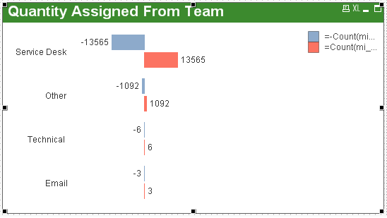 Qlikview Reverse Horizontal Bar Chart3.png